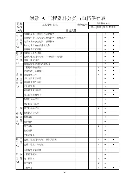 DB11_T695-2009_建筑工程资料管理规程_北京市