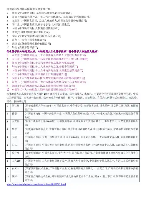 六味地黄丸十大品牌