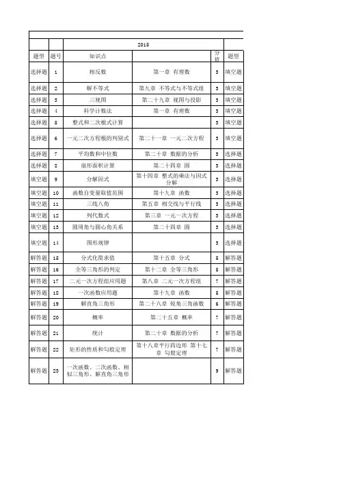 云南中考2015—2019年双向细目表