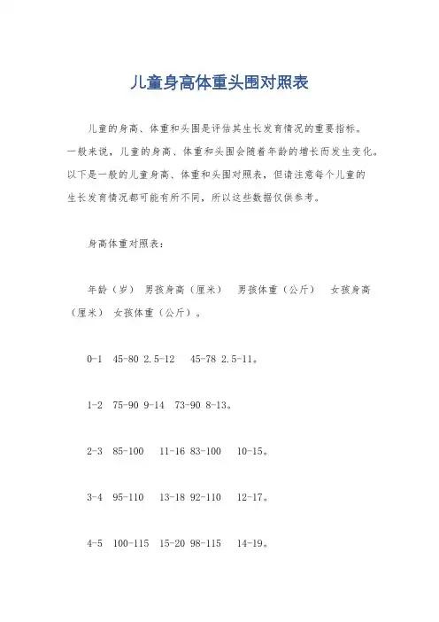 儿童身高体重头围对照表