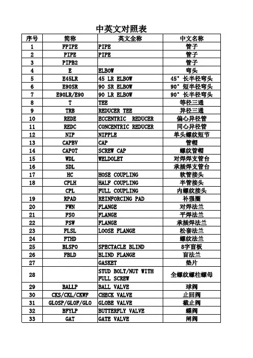 工艺管线字母中英文对照表