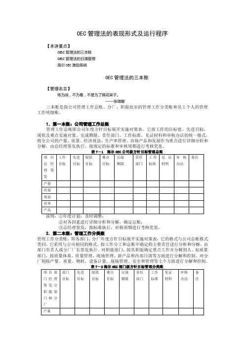 7 OEC管理法的表现形式及运行程序