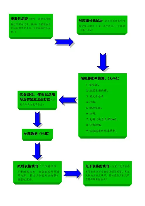 混凝土的限制膨胀率检测的测试方法