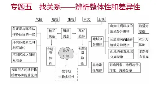 2023届高考地理二轮复习课件+自然地理环境的整体性和差异性