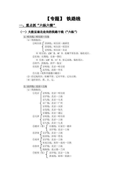 专题铁路线