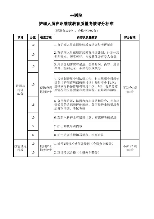 护理人员在职继续教育质量考核评分标准