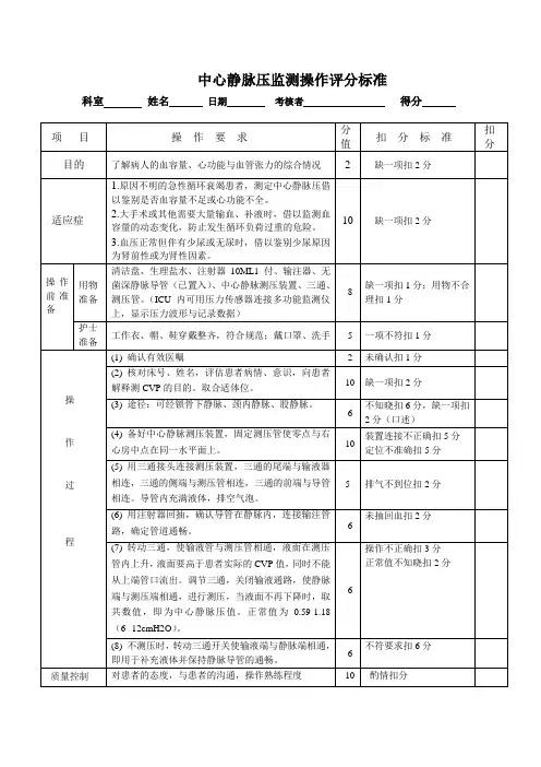 中心静脉压监测操作评分标准