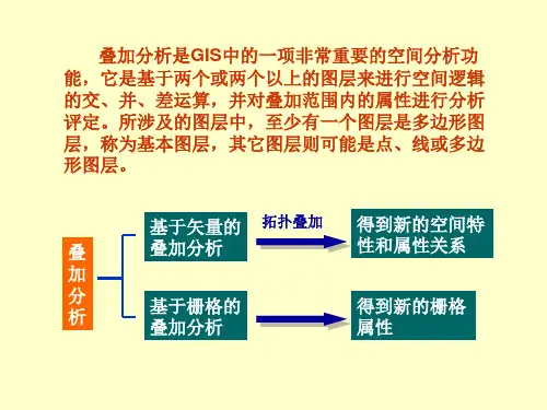 叠加分析