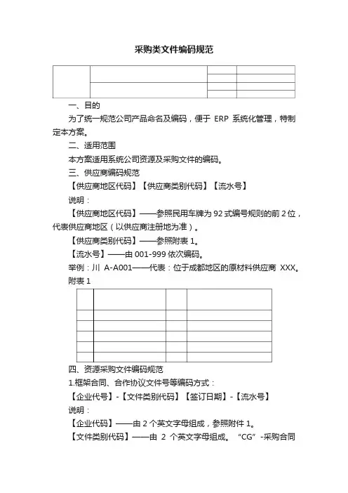 采购类文件编码规范