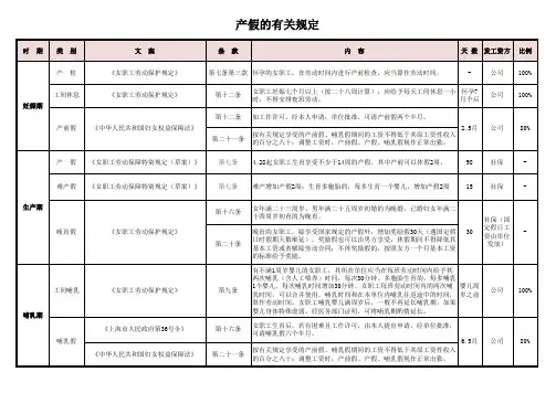 产假的有关规定(2012)
