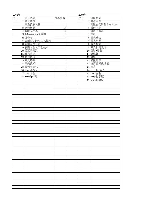 【江苏省自然科学基金】_高温合金_期刊发文热词逐年推荐_20140819