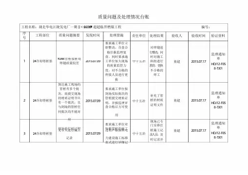 质量问题处理台账
