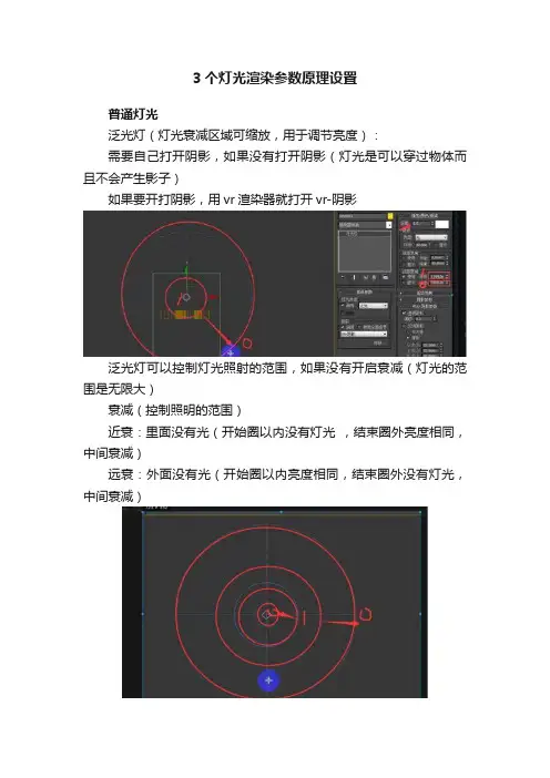 3个灯光渲染参数原理设置