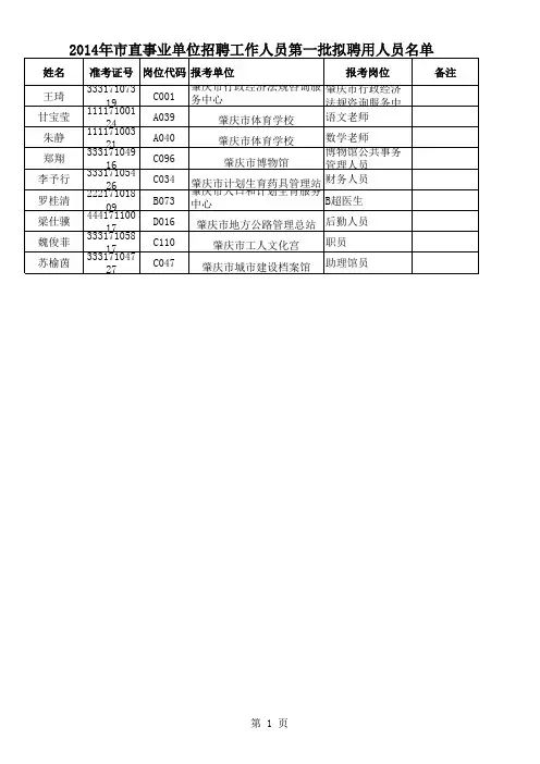 2014年市直事业单位招聘工作人员第一批拟聘用人员名单xls