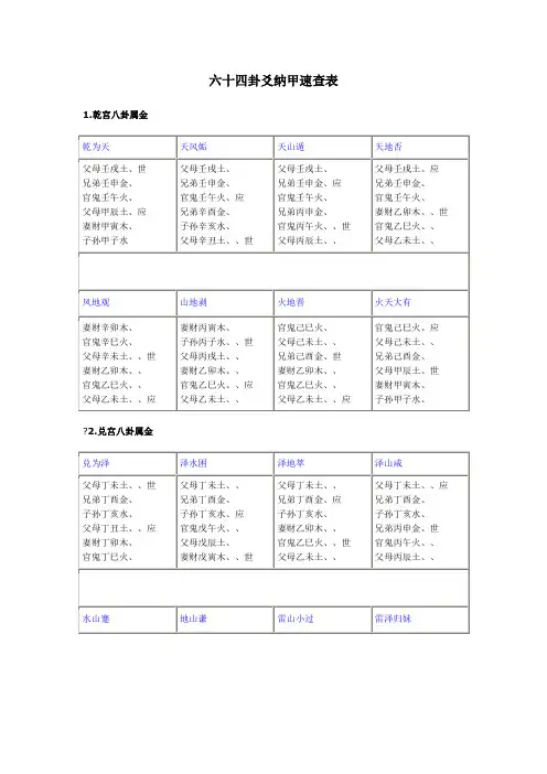 六十四卦爻纳甲速查表