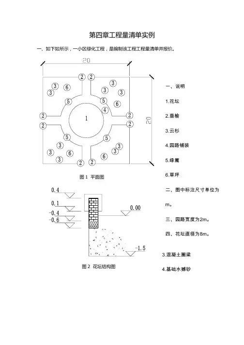 某园区绿化工程工程量清单实例.