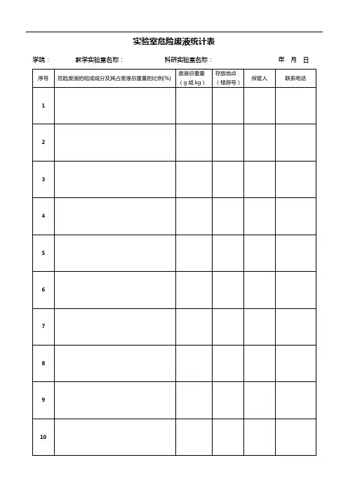 实验室危险废液统计表