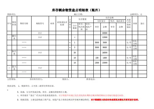 库存剩余物资盘点表(帐外)