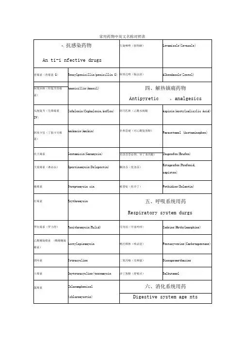 常用药物中英文名称对照表
