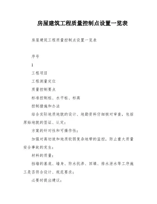 房屋建筑工程质量控制点设置一览表