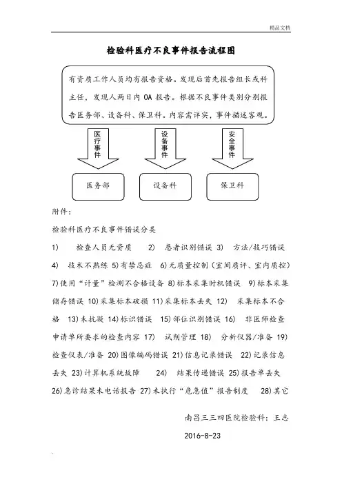 检验科医疗不良事件报告流程图