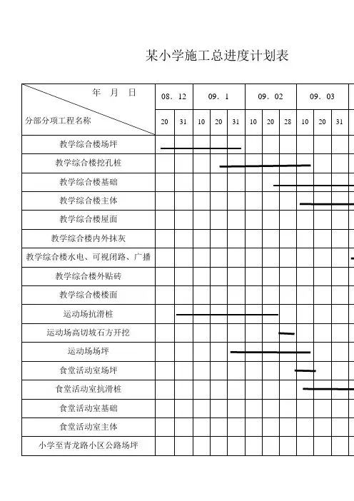 某小学施工总进度计划表