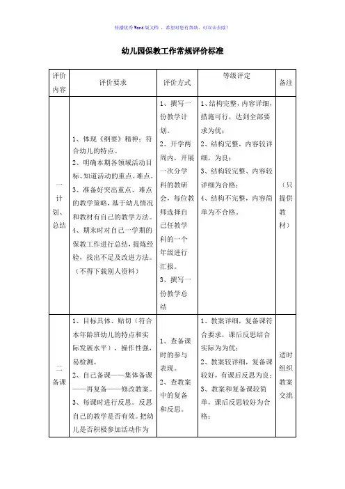 幼儿园保教工作常规评价标准Word编辑
