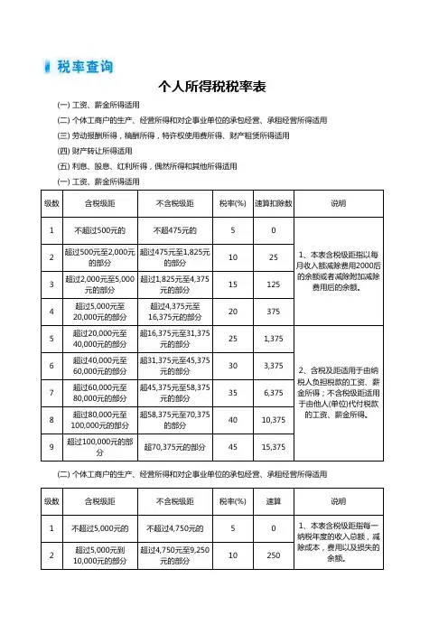 个人所得税税率表excel表格模板