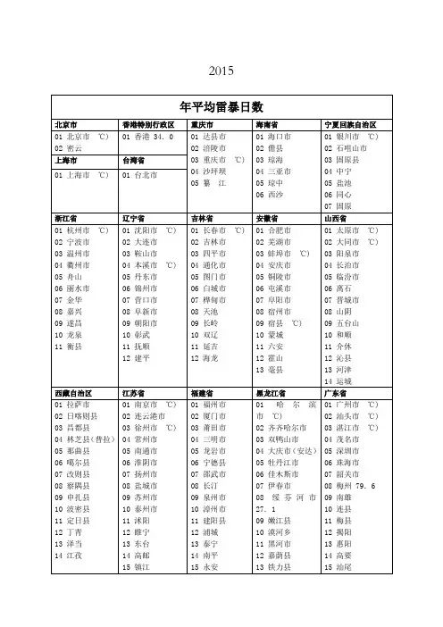 年平均雷暴日