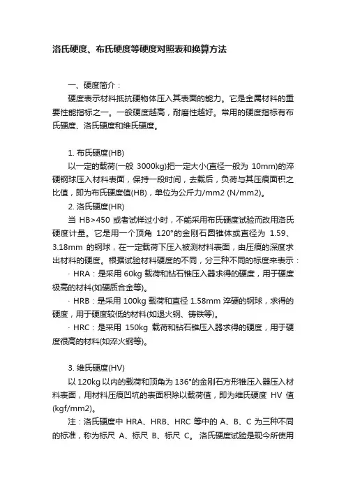 洛氏硬度、布氏硬度等硬度对照表和换算方法