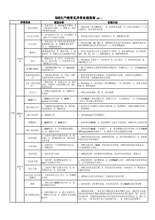 BDR生产线常见异常处理