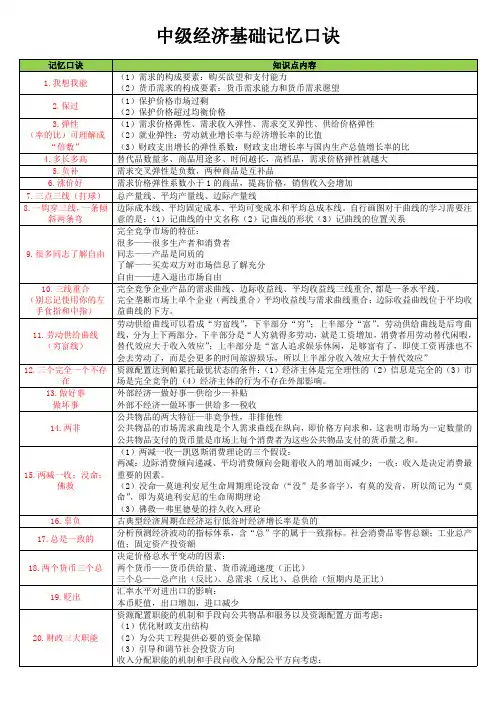 中级经济基础记忆口诀