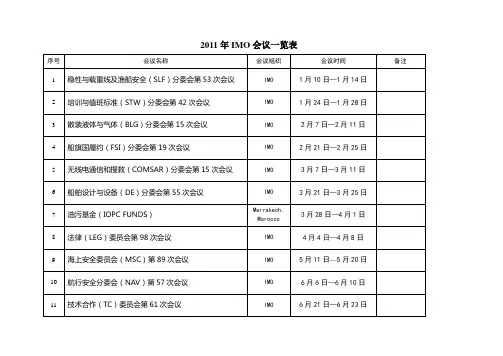 2011年IMO会议一览表