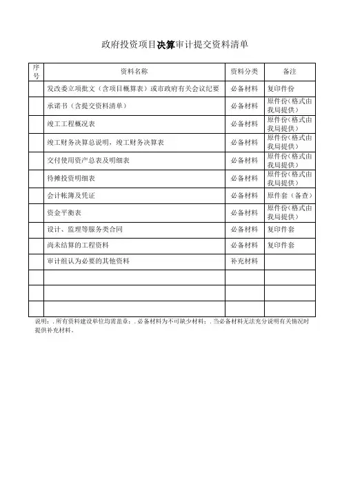 政府投资项目决算审计提交资料清单