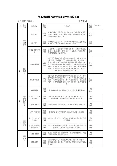 表1.城镇燃气经营企业安全管理检查表