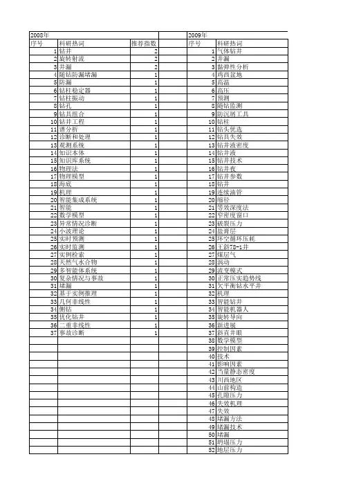 【国家自然科学基金】_钻井事故_基金支持热词逐年推荐_【万方软件创新助手】_20140802
