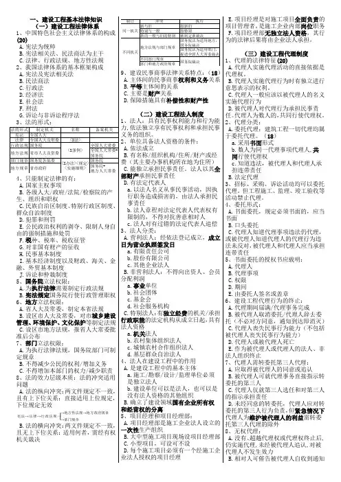 2021一建法规知识点汇编