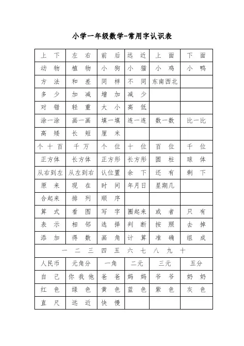 《小学一年级数学常用字认识表》