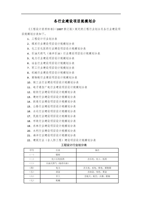 《工程设计资质标准》附录3-大型工业项目分类表