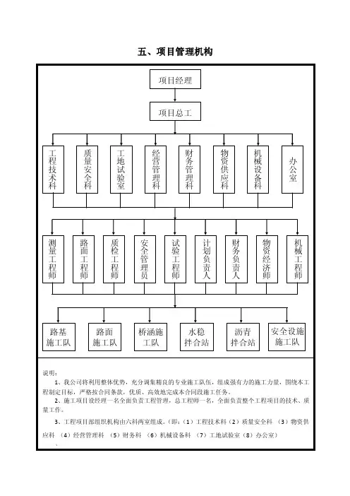 项目管理机构框图