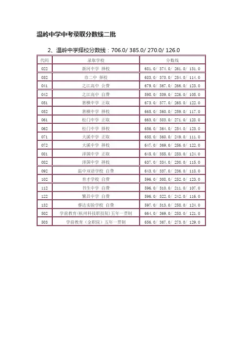 温岭中学中考录取分数线二批