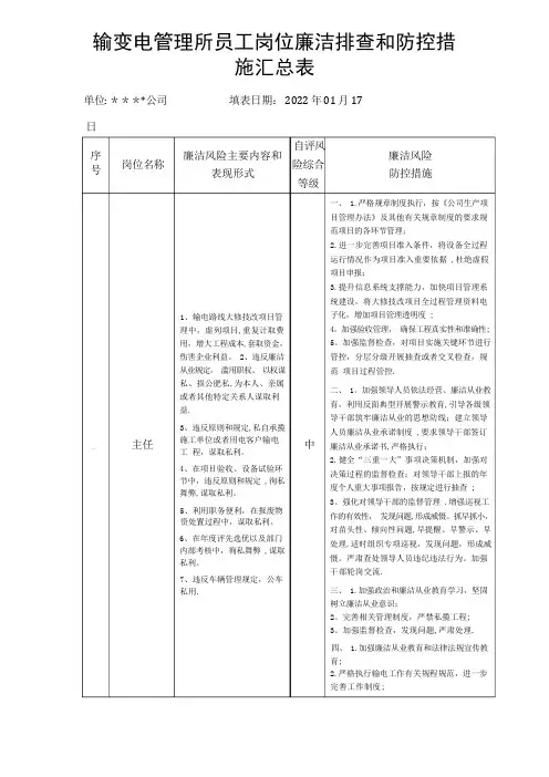 员工岗位廉洁风险风险排查和防控措施汇总表