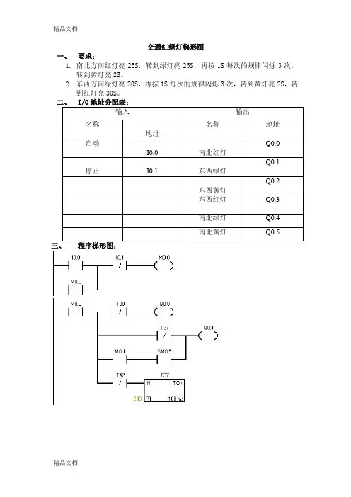 (整理)红绿灯梯形图