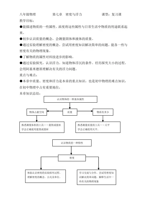 八年级物理     第七章 密度与浮力      课型：复习课