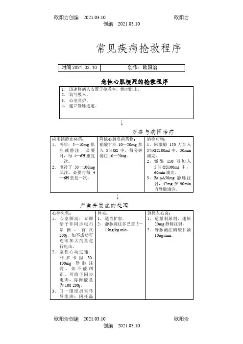 常见疾病抢救程序之欧阳治创编