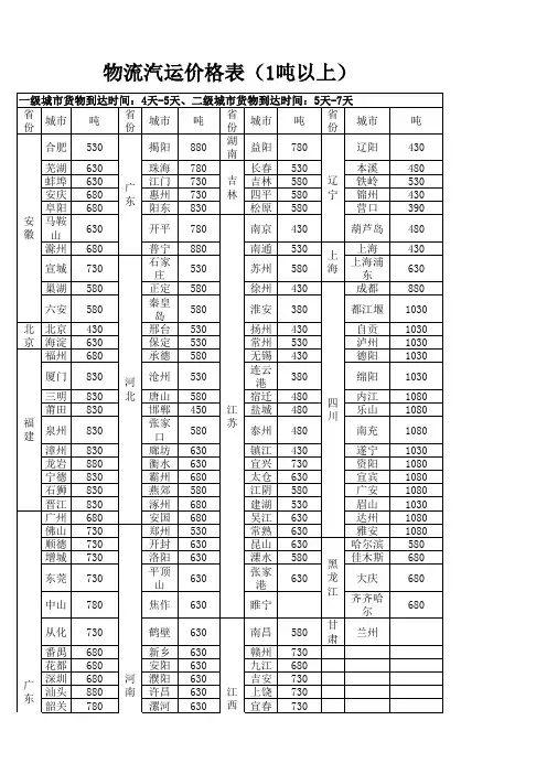 物流汽运价格表(1吨以上)