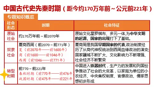 第三节_春秋与战国课件--2024届高三历史一轮复习