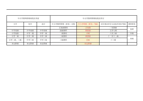 14中小学教师职称制度改革前后对照表
