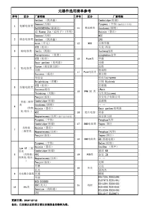 零件选用清单
