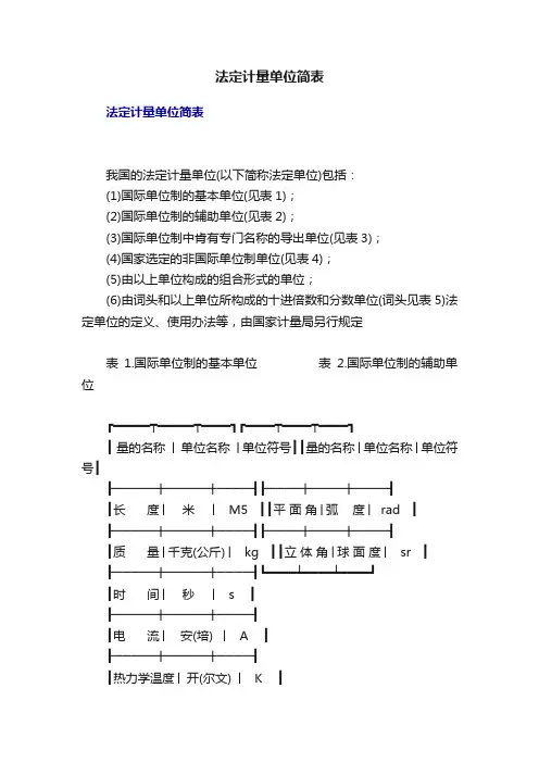 法定计量单位简表